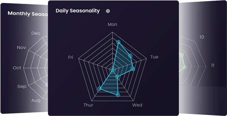 Visualize Data Clearly